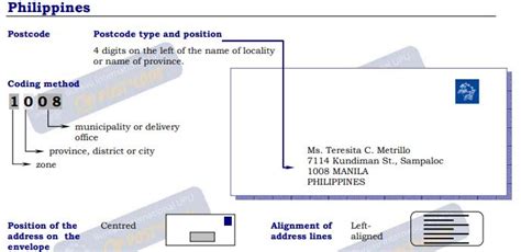 postal code malvar|Zip Code 4233 .